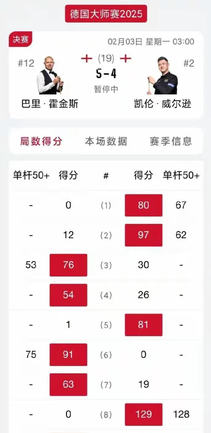 德国队大奖赛迎战劲敌，目标只有刷新纪录